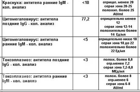 Расшифровка анализа крови на антитела и резус-антитела